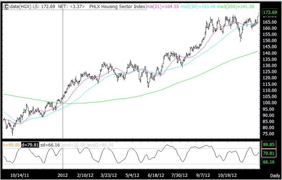 chart 2